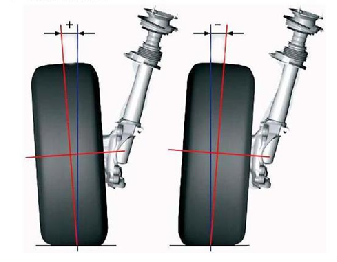 Развал колес автомобиля