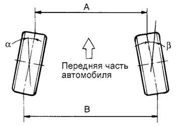 Схождение автомобиля