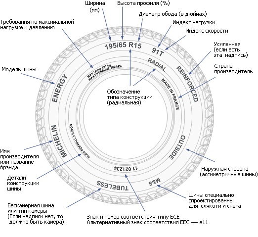Рисунок автомобильной шины с маркировкой.jpg