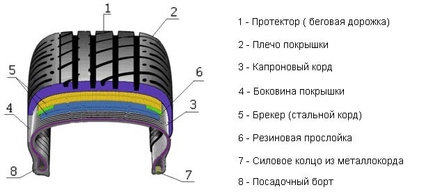 Строение камерной шины.jpg